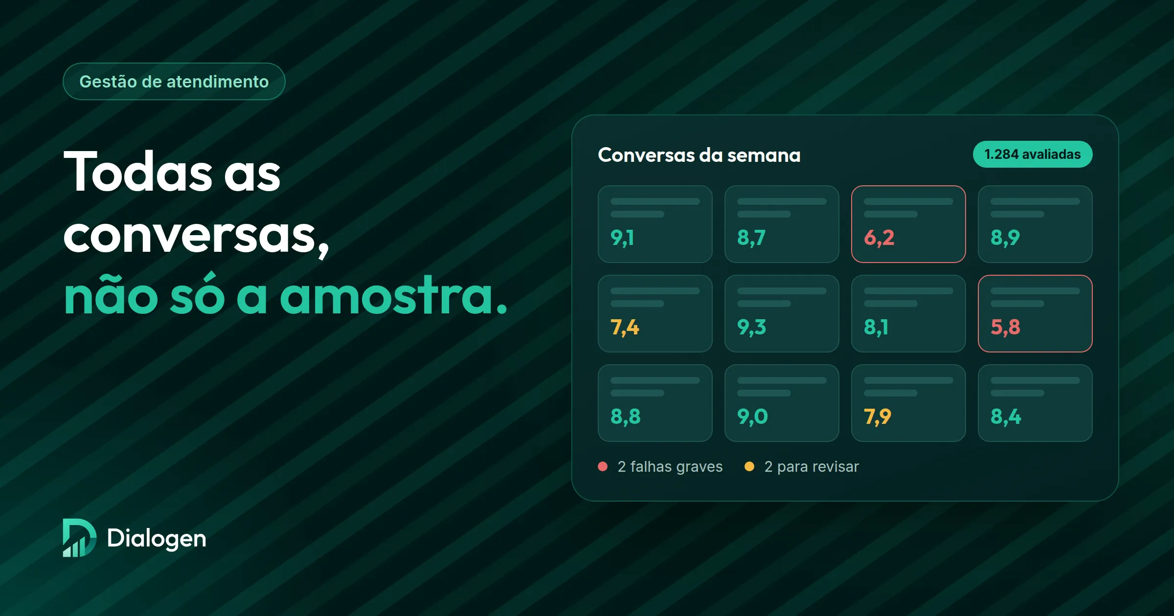 Painel com as notas de todas as conversas da semana, destacando falhas graves e conversas para revisar